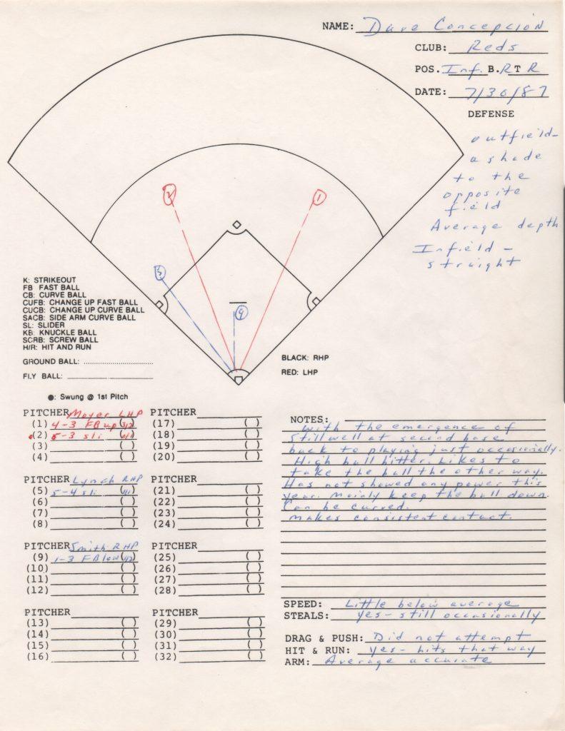 In 1987 39-year-old Concepcion posted his highest WAR since his final All Star campaign of 1982